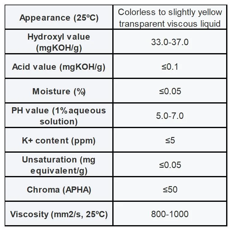 High Quality Polyhydric Alcohols with Low Price